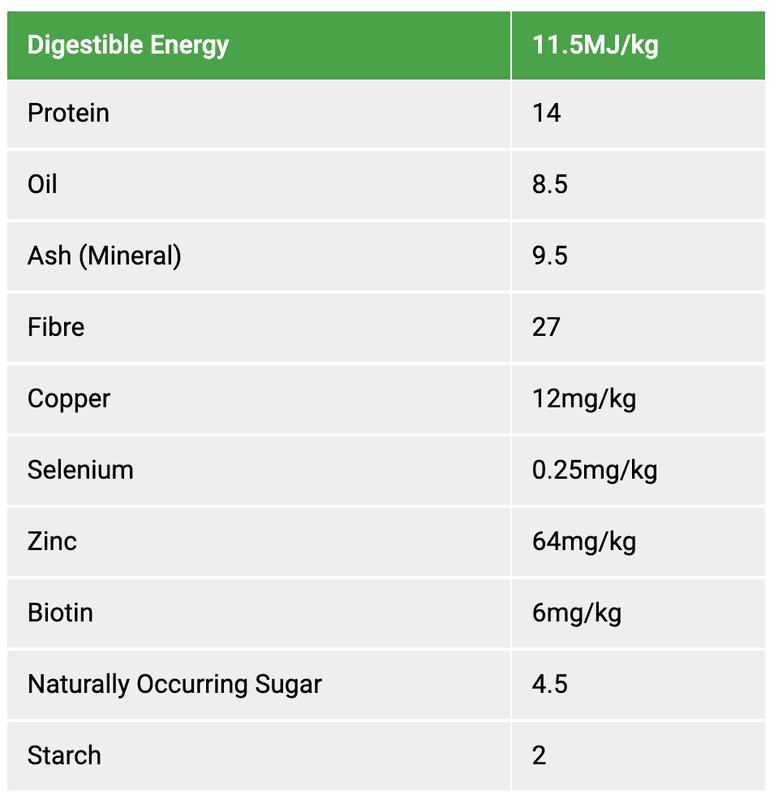 Dengie Healthy Tummy 20kg